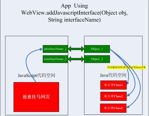 Android学习之WebView拦截替换网络请求数据01