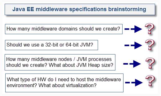 影响Java EE性能的八大问题01