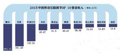 2015年福布斯中国移动互联网TOP30