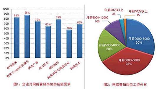 我国移动互联网人才缺口大